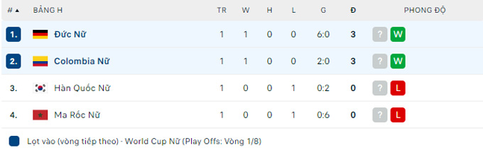 Soi tỷ lệ kèo phạt góc Nữ Đức vs Nữ Colombia, 16h30 ngày 30/7 - Ảnh 4