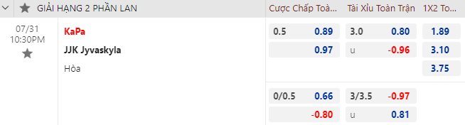 Lật tẩy nh&agrave; c&aacute;i h&ocirc;m nay: Kapylan Pallo vs JJK Jyvaskyla, 22h30 ng&agrave;y 31/7	 - Ảnh 1