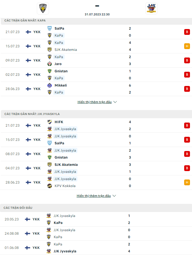 Lật tẩy nh&agrave; c&aacute;i h&ocirc;m nay: Kapylan Pallo vs JJK Jyvaskyla, 22h30 ng&agrave;y 31/7	 - Ảnh 3