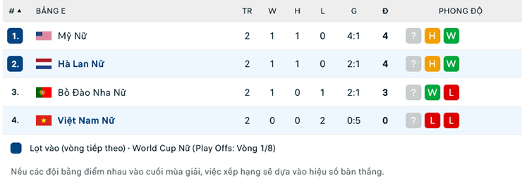 Soi kèo hiệp 1 Nữ Việt Nam vs Nữ Hà Lan, 14h00 ngày 1/8 - Ảnh 1