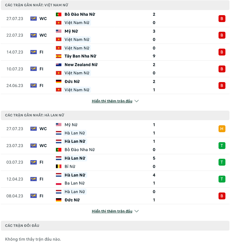 Soi kèo phạt góc Nữ Việt Nam vs Nữ Hà Lan, 14h00 ngày 1/8 - Ảnh 2