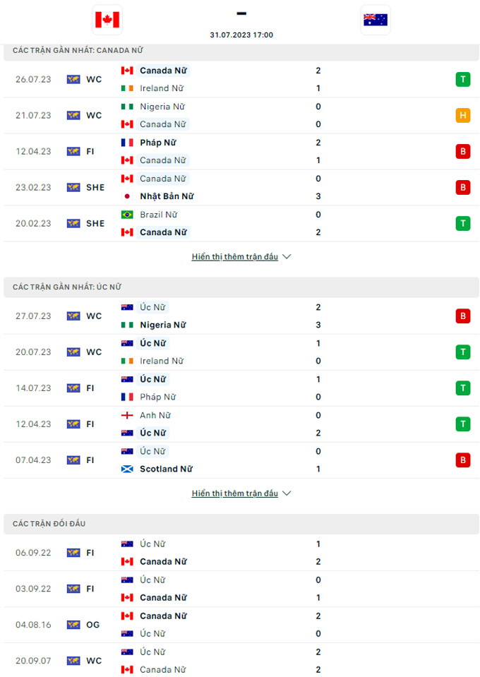 Soi tỷ lệ kèo phạt góc Nữ Canada vs Nữ Australia, 17h00 ngày 31/7 - Ảnh 3