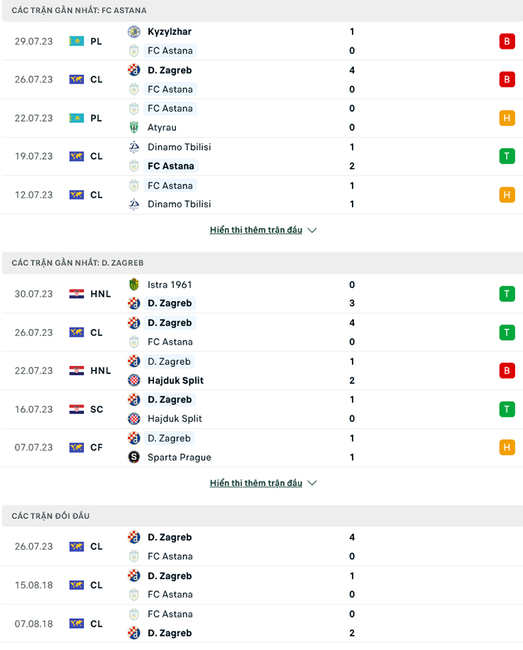 Lật tẩy nh&agrave; c&aacute;i h&ocirc;m nay: FC Astana vs Dinamo Zagreb, 21h ng&agrave;y 2/8 - Ảnh 2