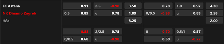 Lật tẩy nh&agrave; c&aacute;i h&ocirc;m nay: FC Astana vs Dinamo Zagreb, 21h ng&agrave;y 2/8 - Ảnh 3