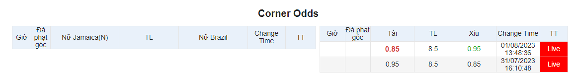 Soi kèo phạt góc Nữ Jamaica vs Nữ Brazil, 17h00 ngày 2/8 - Ảnh 1