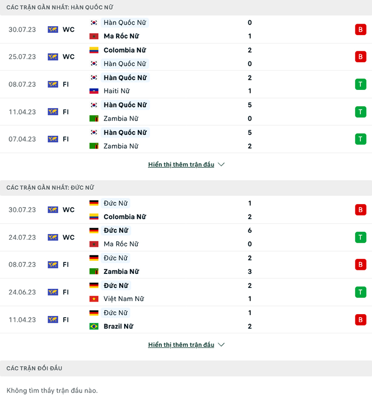 Nhận định Nữ Hàn Quốc vs Nữ Đức, 17h00 ngày 3/8: Nhẹ nhàng vượt ải - Ảnh 2