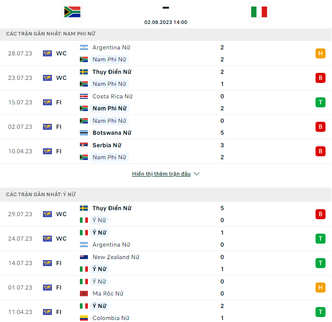 Soi k&egrave;o phạt g&oacute;c  Nữ Nam Phi vs Nữ Italia, 14h ng&agrave;y 2/8		 - Ảnh 2