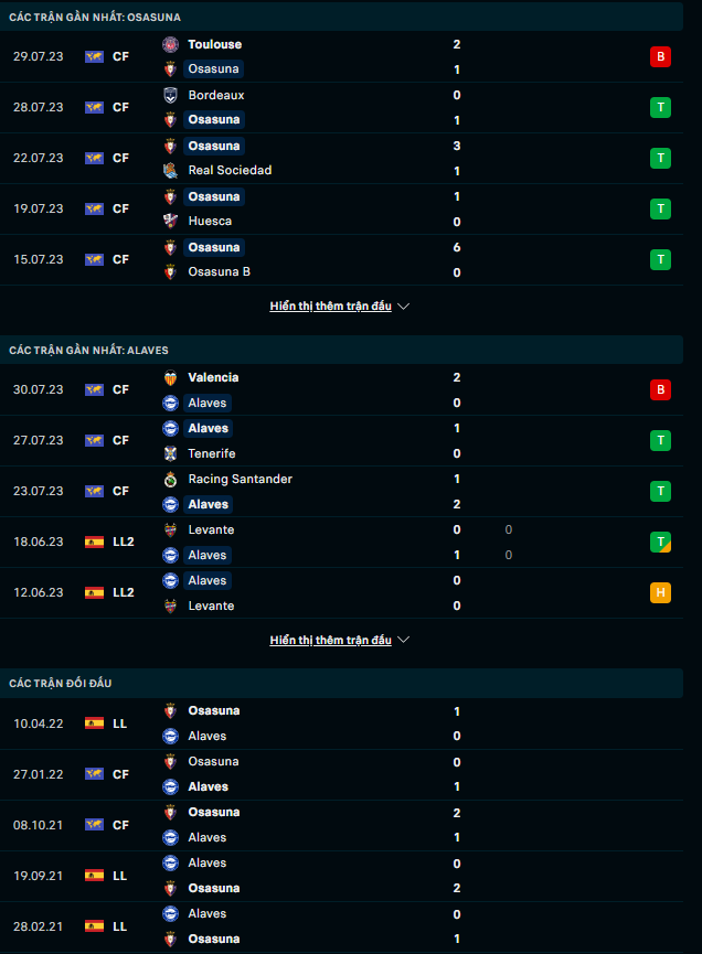Lật tẩy nhà cái hôm nay: Alaves vs Osasuna, 16h00 ngày 4/8 - Ảnh 2