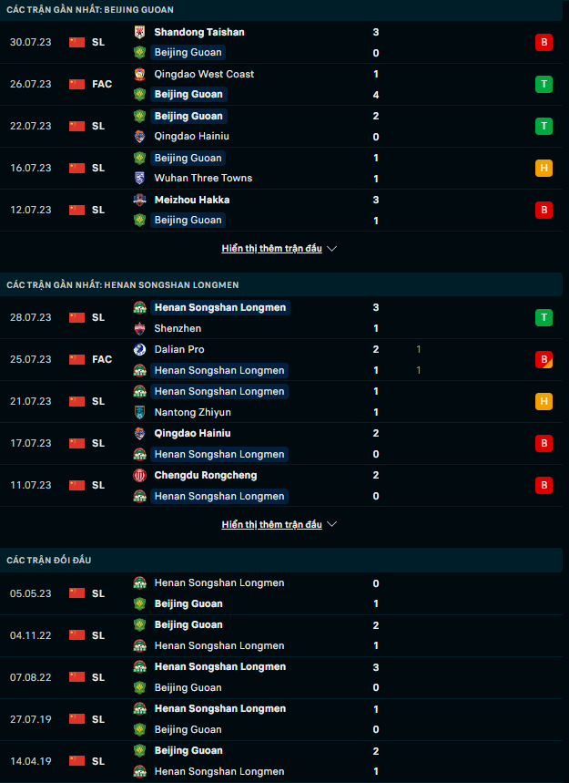 Lật tẩy nh&agrave; c&aacute;i h&ocirc;m nay: Beijing Guoan vs Henan, 18h35 ng&agrave;y 4/8 - Ảnh 2