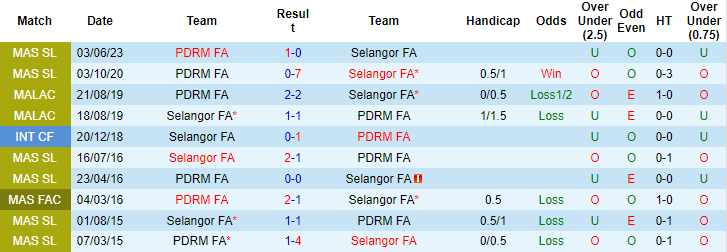Lật tẩy nhà cái hôm nay: PDRM vs Selangor, 20h ngày 3/8	 - Ảnh 3