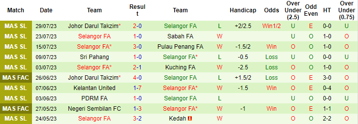 Lật tẩy nhà cái hôm nay: PDRM vs Selangor, 20h ngày 3/8	 - Ảnh 5