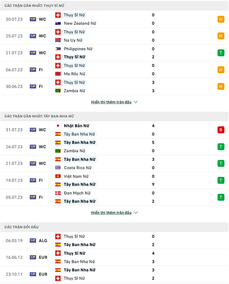 Nhận định Nữ Thụy Sĩ vs Nữ Tây Ban Nha, 12h00 ngày 5/8: Trở lại mạch thắng - Ảnh 1