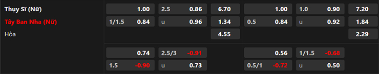 Nhận định Nữ Thụy Sĩ vs Nữ Tây Ban Nha, 12h00 ngày 5/8: Trở lại mạch thắng - Ảnh 2