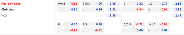 Soi kèo hiệp 1 Club Leon vs Real Salt Lake, 9h30 ngày 3/8 - Ảnh 1