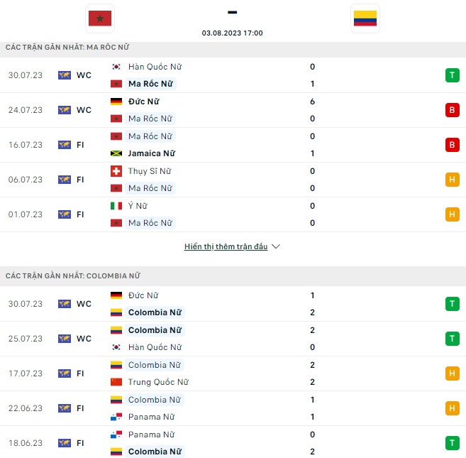 Soi kèo phạt góc nữ Morocco vs nữ Colombia, 17h ngày 3/8 - Ảnh 2