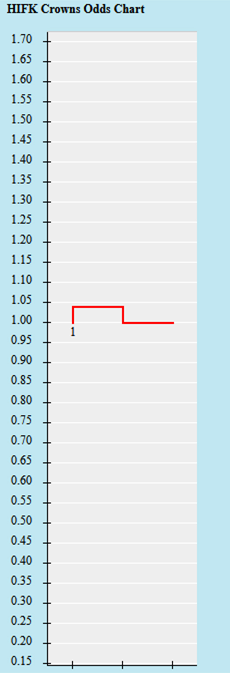 Trận b&oacute;ng đ&aacute;ng ngờ nhất h&ocirc;m nay: HIFK vs Kapylan Pallo, 22h30 ng&agrave;y 4/8 - Ảnh 1