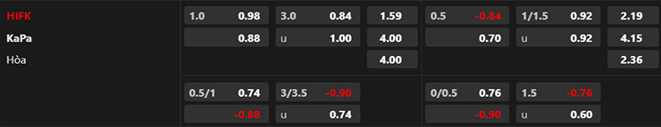 Trận b&oacute;ng đ&aacute;ng ngờ nhất h&ocirc;m nay: HIFK vs Kapylan Pallo, 22h30 ng&agrave;y 4/8 - Ảnh 4