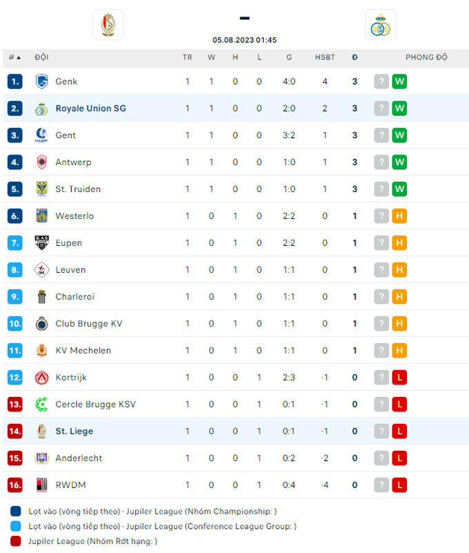 Lật tẩy nhà cái hôm nay: Standard Liege vs St. Gilloise, 1h45 ngày 5/8 - Ảnh 4