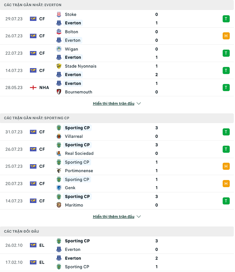 Nhận định Everton vs Sporting, 21h00 ngày 5/8: The Toffees gặp khó - Ảnh 1