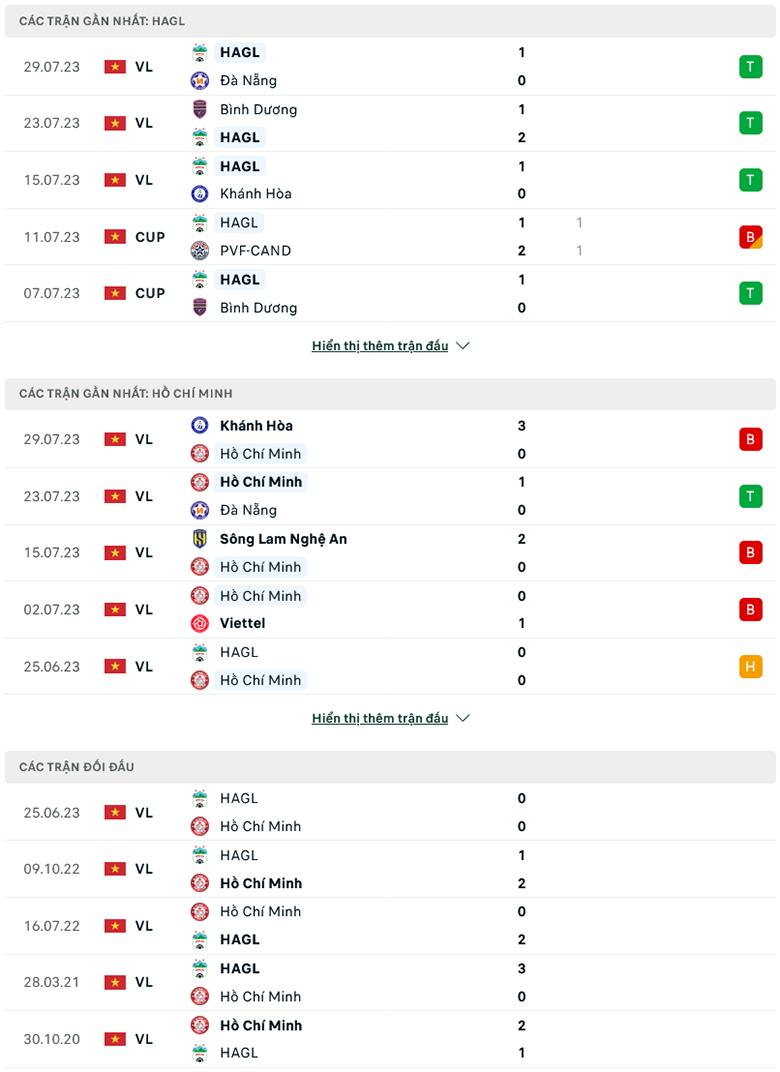 Nhận định HAGL vs TPHCM, 17h00 ngày 5/8: Không có nhân nhượng - Ảnh 2