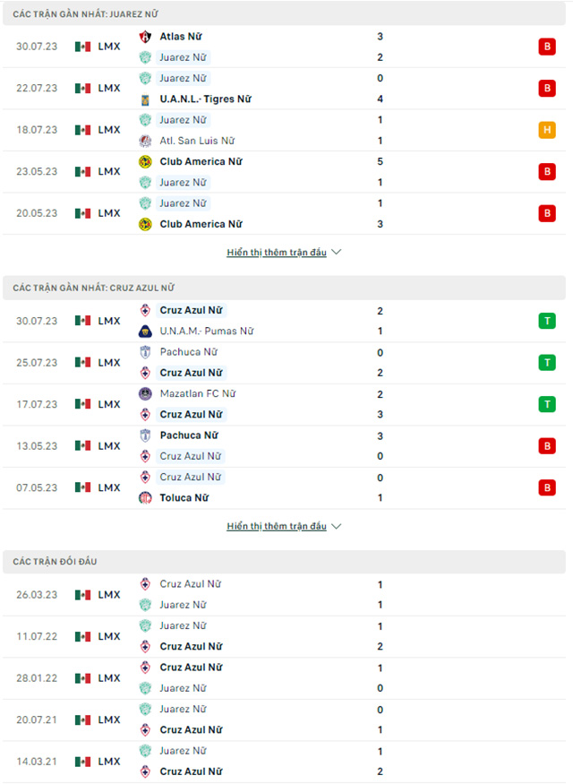 Nhận định Nữ Juarez vs Nữ Cruz Azul, 10h06 ngày 5/8: Đánh sập hang ổ  - Ảnh 1