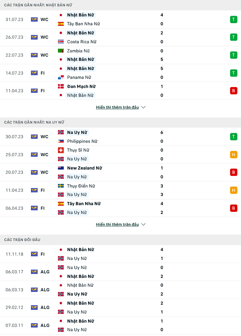 Nhận định Nữ Nhật Bản vs Nữ Na Uy, 15h00 ngày 5/8: Tiếp đà thăng hoa - Ảnh 1