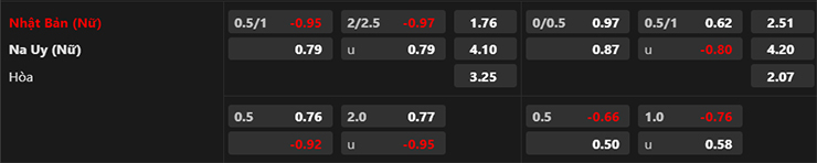 Nhận định Nữ Nhật Bản vs Nữ Na Uy, 15h00 ngày 5/8: Tiếp đà thăng hoa - Ảnh 2