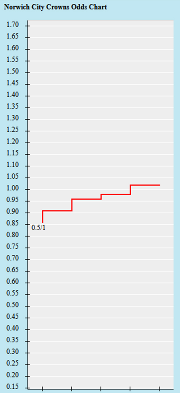 Soi k&egrave;o ch&acirc;u &Aacute; Norwich City vs Hull City, 21h ng&agrave;y 5/8 - Ảnh 1