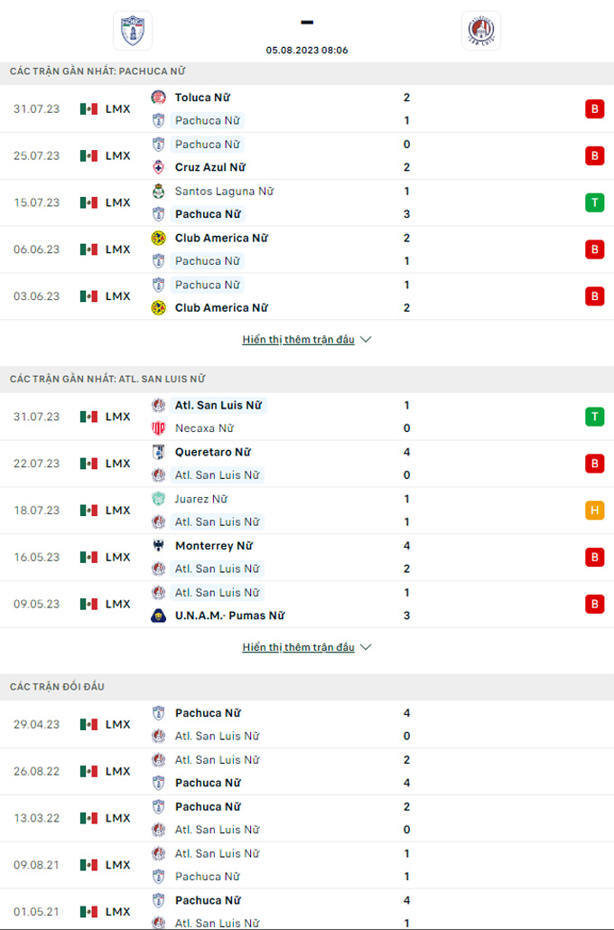 Soi kèo Nữ Pachuca vs Nữ Atletico San Luis, 08h06 ngày 5/8 - Ảnh 3