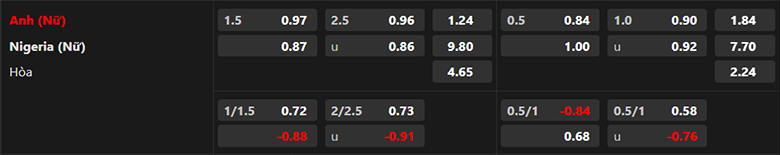 Nhận định Nữ Anh vs Nữ Nigeria, 14h30 ngày 7/8: Bắn hạ Đại bàng xanh - Ảnh 2