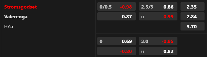 T&iacute;p b&oacute;ng ngon nhất h&ocirc;m nay: Stromsgodset vs Valerenga, 23h00 ng&agrave;y 5/8 - Ảnh 1