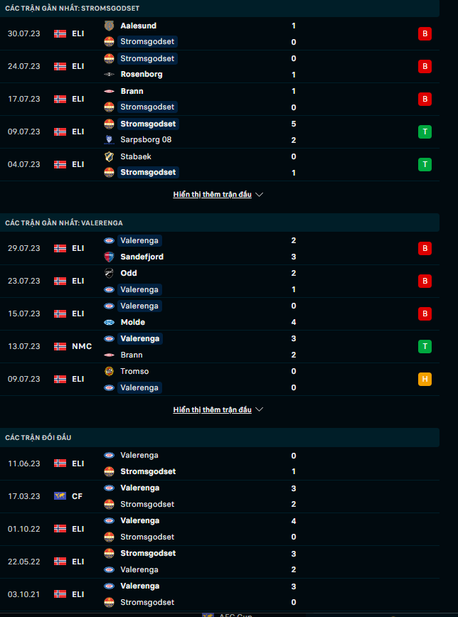 T&iacute;p b&oacute;ng ngon nhất h&ocirc;m nay: Stromsgodset vs Valerenga, 23h00 ng&agrave;y 5/8 - Ảnh 2