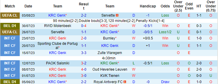 Trận bóng đáng ngờ nhất hôm nay: KRC Genk vs KAS Eupen, 21h ngày 5/8	 - Ảnh 6