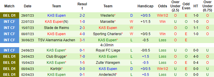 Trận bóng đáng ngờ nhất hôm nay: KRC Genk vs KAS Eupen, 21h ngày 5/8	 - Ảnh 7