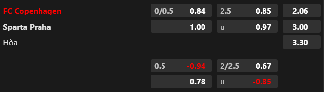 Lật tẩy nh&agrave; c&aacute;i h&ocirc;m nay: Copenhagen vs Sparta Prague, 01h00 ng&agrave;y 9/8 - Ảnh 1