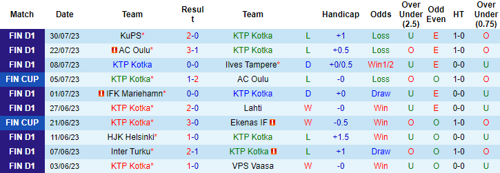 Lật tẩy nhà cái hôm nay: KTP Kotka vs Inter Turku, 22h ngày 7/8		 - Ảnh 4