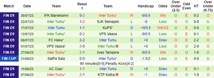 Lật tẩy nhà cái hôm nay: KTP Kotka vs Inter Turku, 22h ngày 7/8		 - Ảnh 5