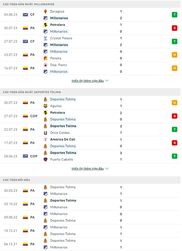 Nhận định Millonarios vs Deportes Tolima, 07h30 ngày 8/8: Không có thêm bất ngờ - Ảnh 1