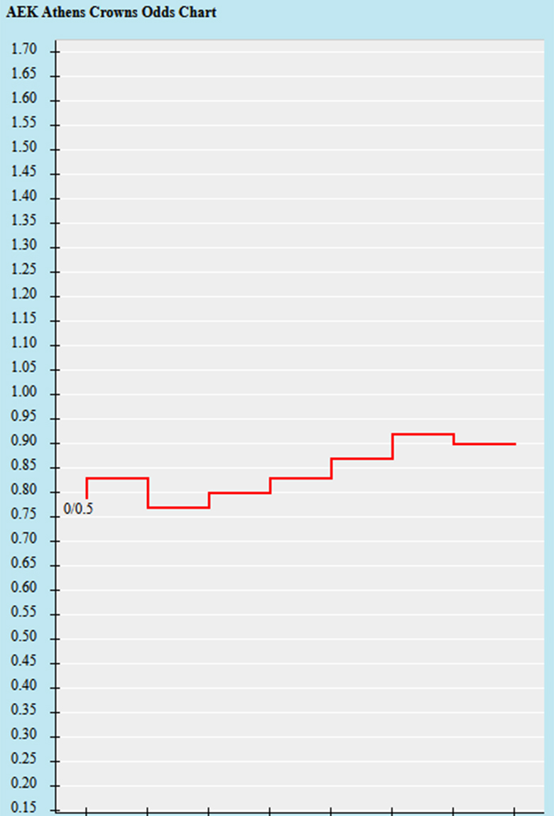 Trận cầu v&agrave;ng đ&ecirc;m nay: AEK Athens vs Dinamo Zagreb, 1h45 ng&agrave;y 9/8 - Ảnh 1