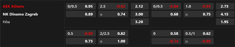 Trận cầu v&agrave;ng đ&ecirc;m nay: AEK Athens vs Dinamo Zagreb, 1h45 ng&agrave;y 9/8 - Ảnh 3