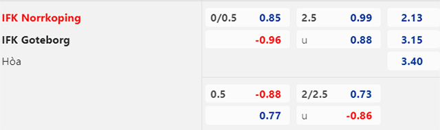 Trận cầu v&agrave;ng h&ocirc;m nay: IFK Norrkoping vs IFK Goteborg, 0h00 ng&agrave;y 8/8 - Ảnh 1