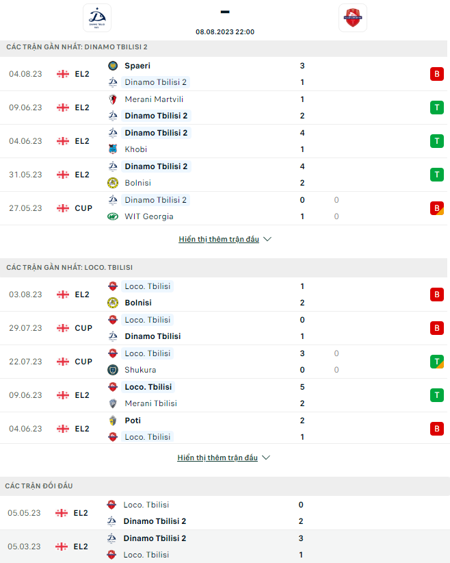 Nhận định Dinamo Tbilisi II vs Lokomotiv Tbilisi, 20h30 ngày 8/8: Nối dài mạch thắng - Ảnh 2