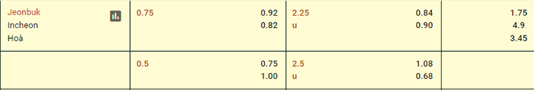 Nhận định Jeonbuk Hyundai vs Incheon United, 17h00 ngày 9/8: Sức mạnh sân nhà - Ảnh 2