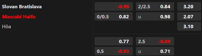 Soi k&egrave;o ch&acirc;u &Aacute; Slovan Bratislava vs Maccabi Haifa, 01h30 ng&agrave;y 10/8 - Ảnh 1