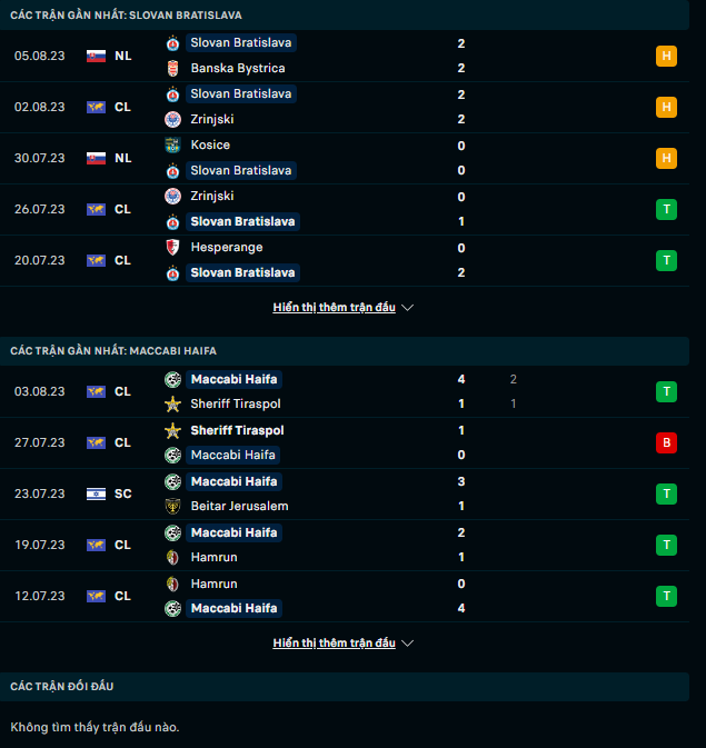 Soi k&egrave;o ch&acirc;u &Aacute; Slovan Bratislava vs Maccabi Haifa, 01h30 ng&agrave;y 10/8 - Ảnh 2