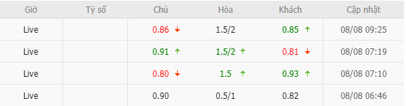 Lật tẩy nh&agrave; c&aacute;i h&ocirc;m nay: PDRM FA vs Kuching FA, 19h15 ng&agrave;y 9/8	 - Ảnh 1