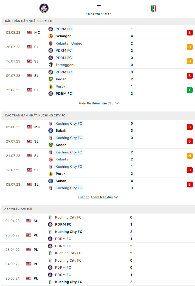 Lật tẩy nh&agrave; c&aacute;i h&ocirc;m nay: PDRM FA vs Kuching FA, 19h15 ng&agrave;y 9/8	 - Ảnh 3