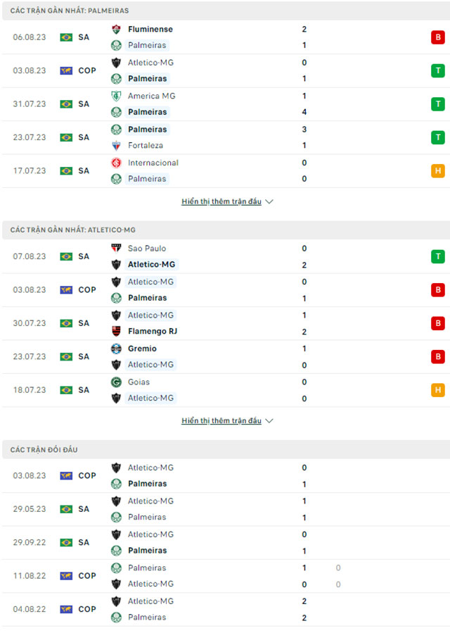 Nhận định Palmeiras vs Atletico Mineiro, 07h30 ngày 10/8: Không thể ngược dòng - Ảnh 1
