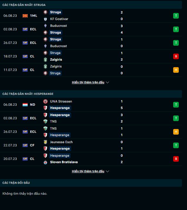 Nhận định Struga vs Swift Hesperange, 22h00 ngày 10/8: Đội khách mở tiệc - Ảnh 2