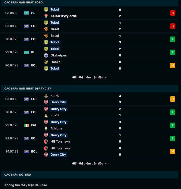 Trận cầu v&agrave;ng h&ocirc;m nay: Tobol Kostanay vs Derry City, 21h00 ng&agrave;y 10/8 - Ảnh 2